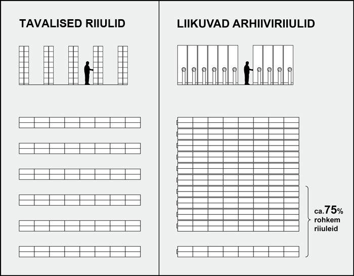 arhiiviriiulid