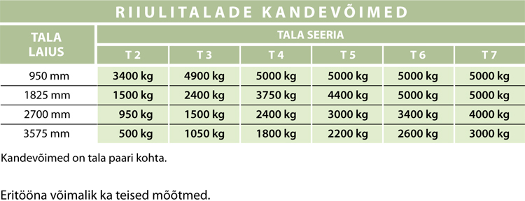 laoriiulid