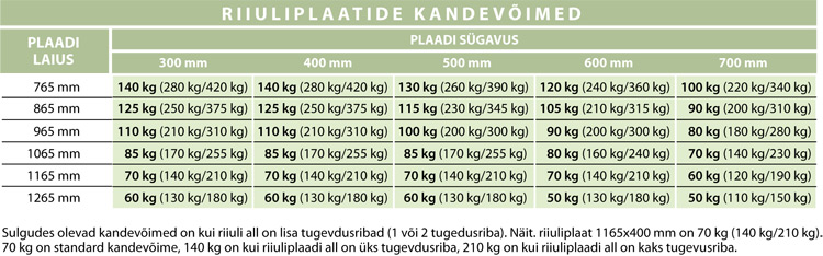 laoriiulid